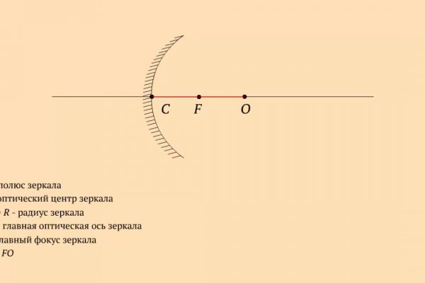 Кракен тор ссылка